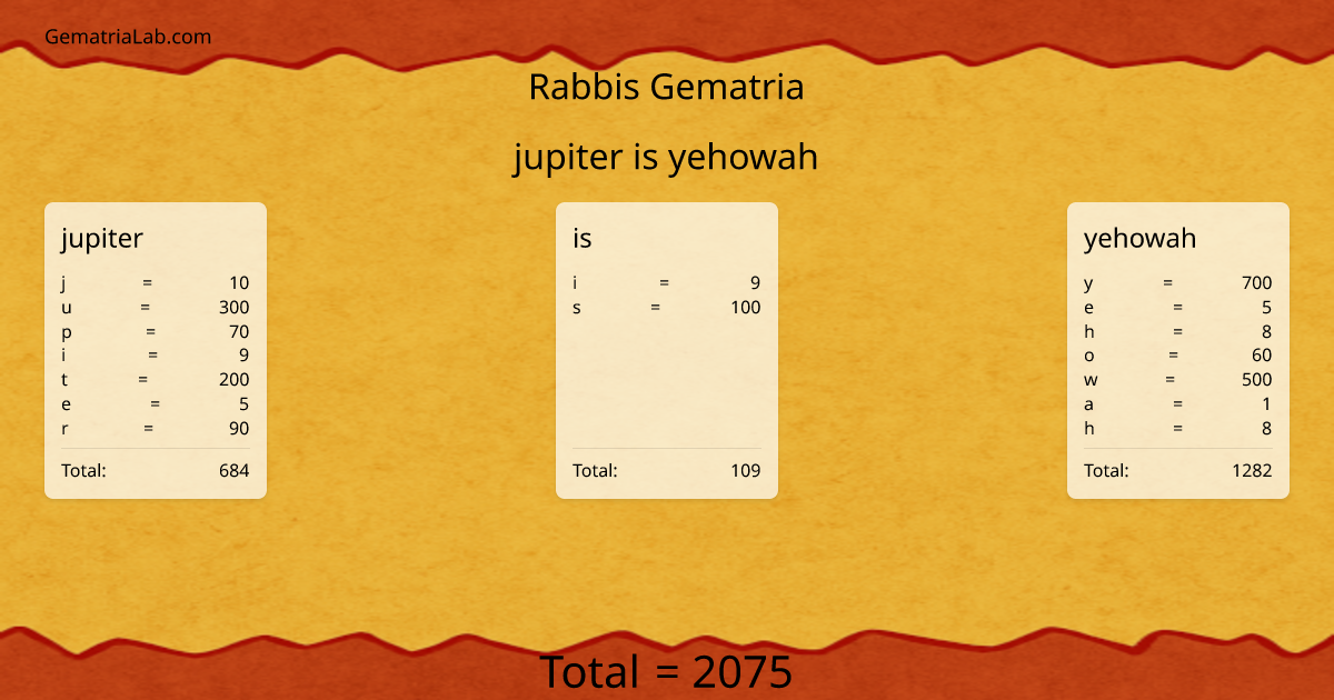 jupiter is yehowah in rabbis Gematria